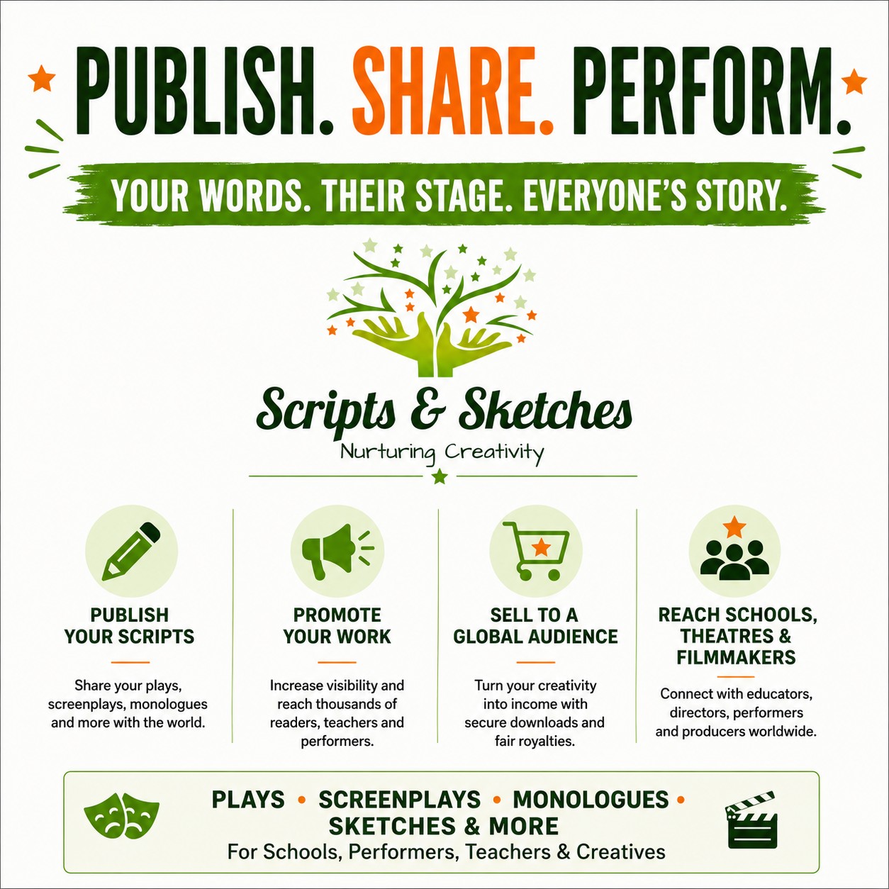 publish share perform
